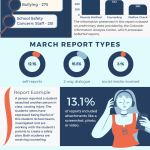 Image of March report 2025.
