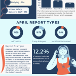 Image of April 2025 data report.