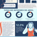 April Report Spanish 2025
