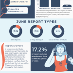 Image of June data report 2025