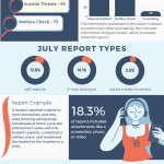 July 2025 Data Report