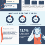 Image of data report for August 2025