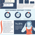 Image of Sept report