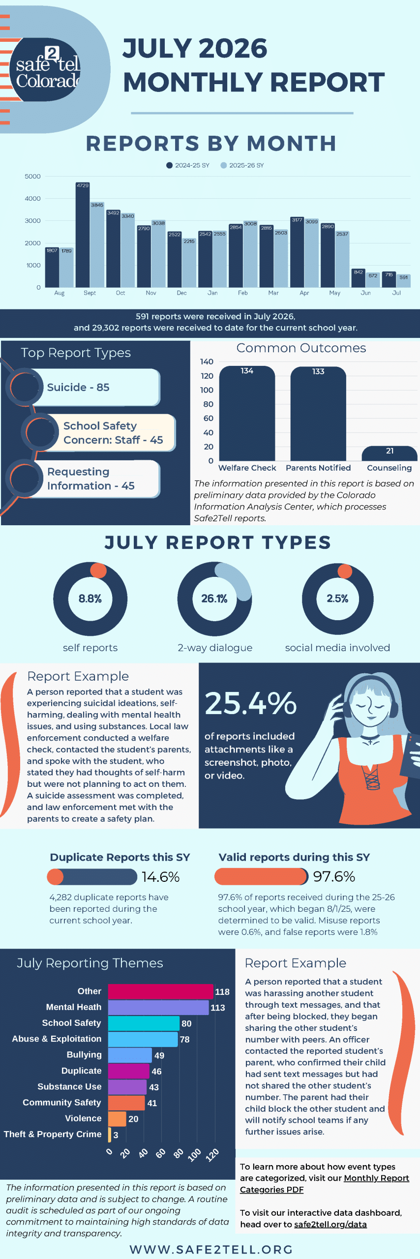 July Report
