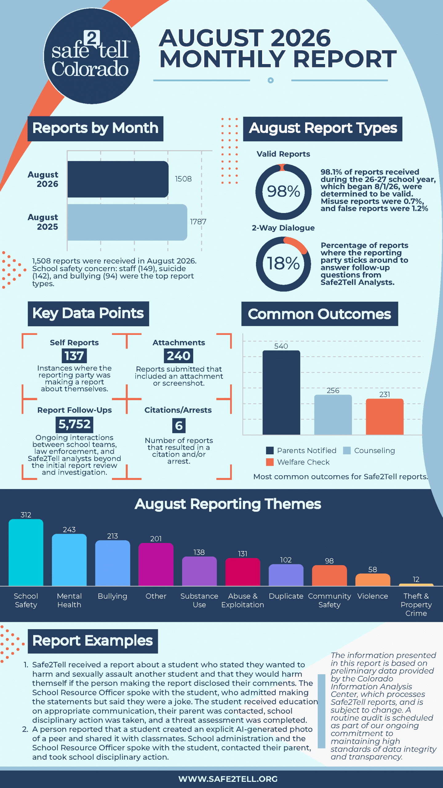 August Report