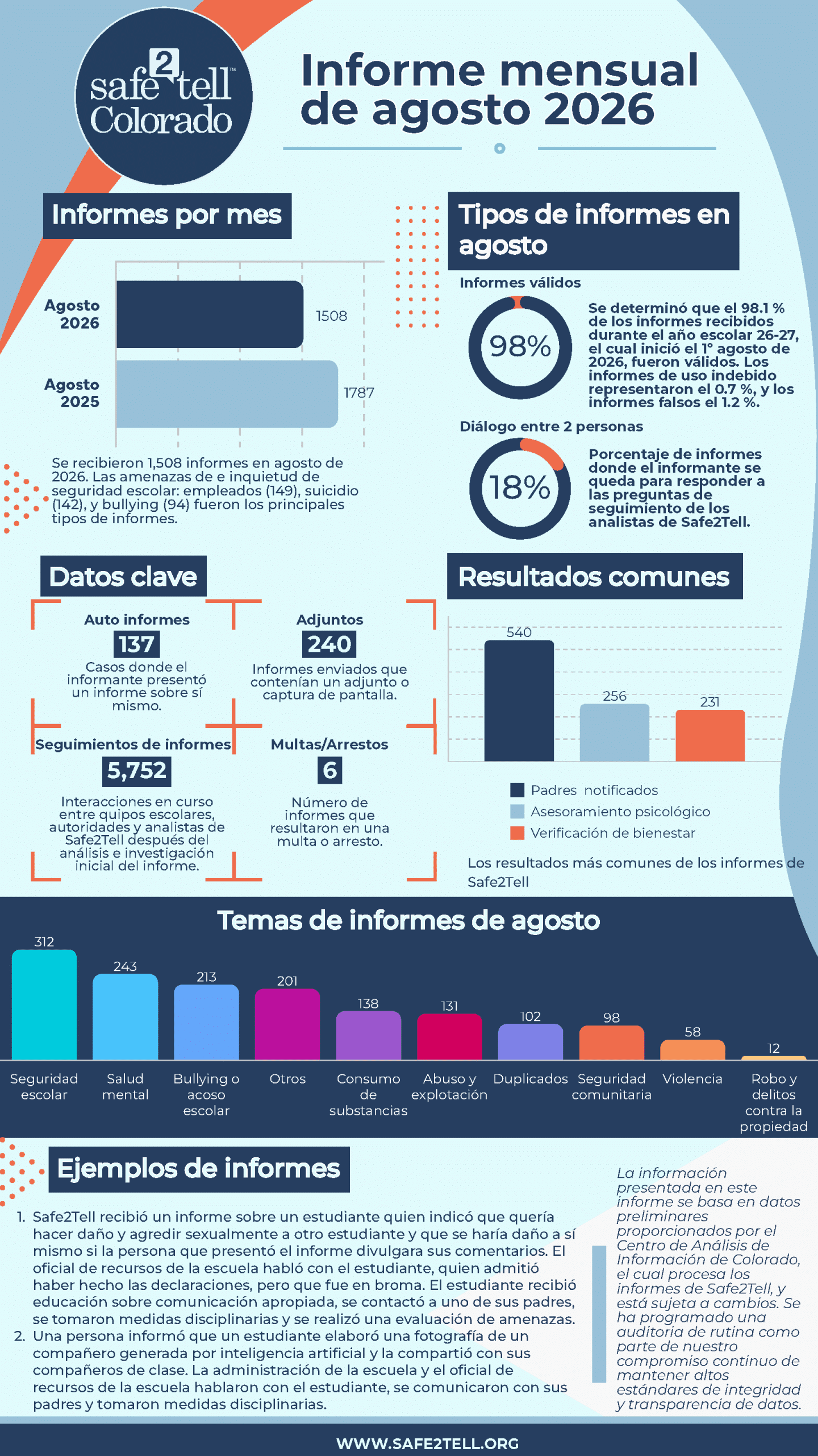 Agosto Report