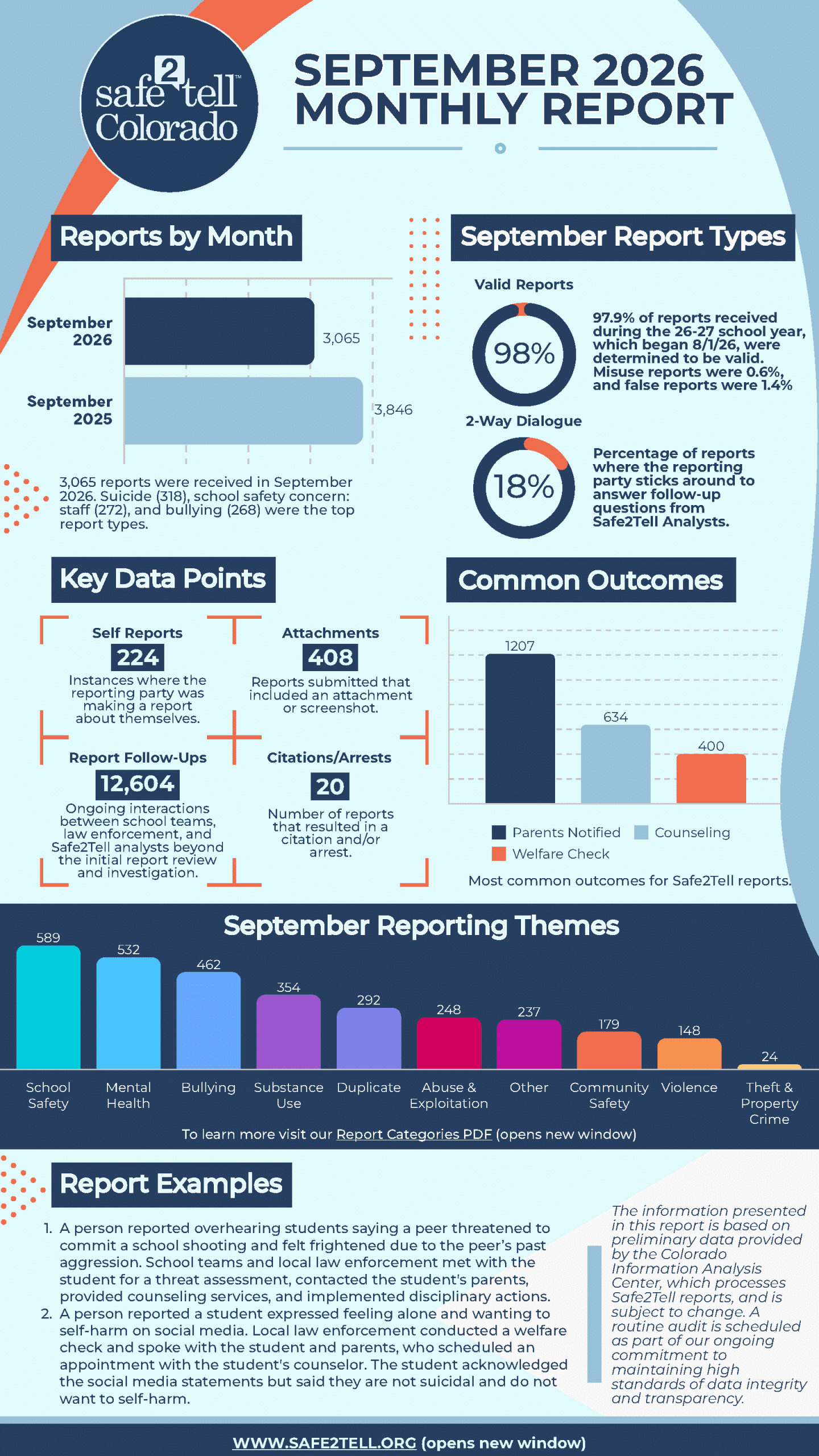 Sept Monthly Report