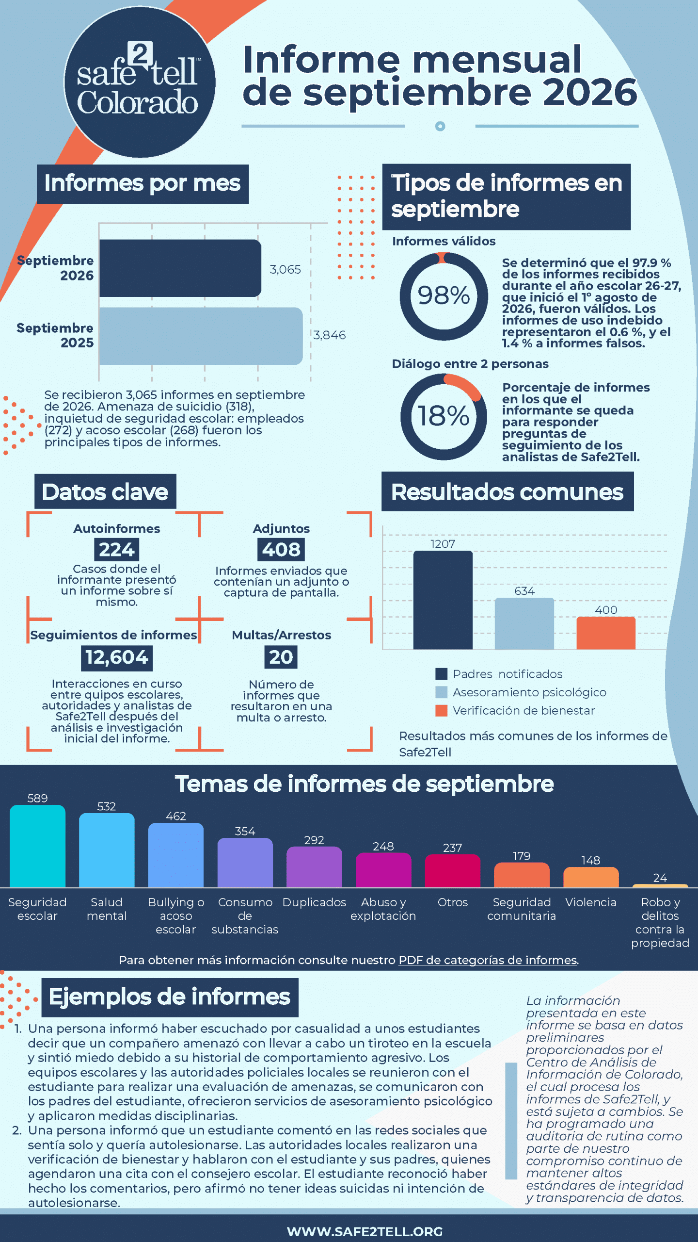 Spanish Report 2026